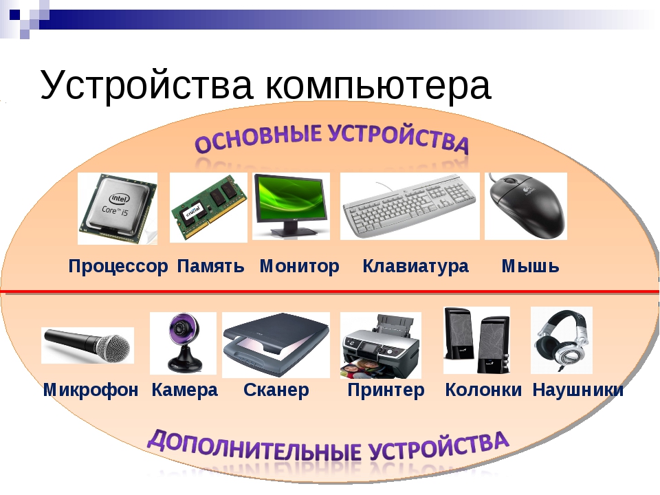 Звуковая карта это в информатике 7 класс определение